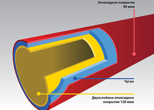 smartex